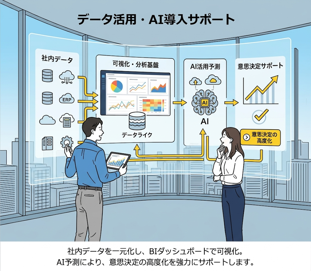 データ活用・AI導入